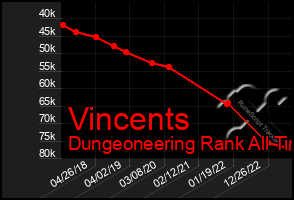 Total Graph of Vincents