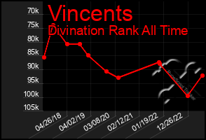 Total Graph of Vincents
