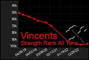 Total Graph of Vincents
