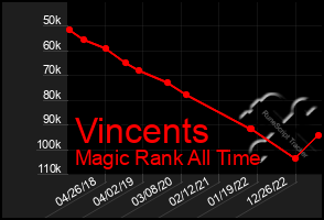 Total Graph of Vincents