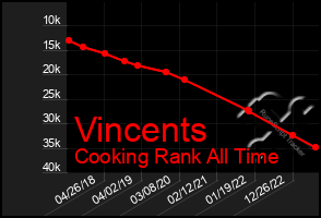 Total Graph of Vincents