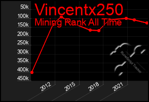 Total Graph of Vincentx250