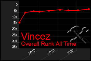 Total Graph of Vincez