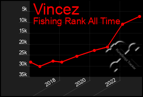 Total Graph of Vincez