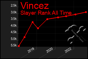 Total Graph of Vincez