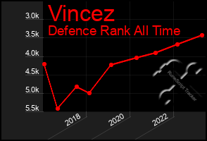 Total Graph of Vincez