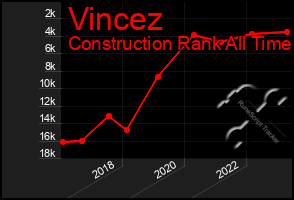 Total Graph of Vincez