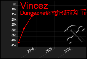 Total Graph of Vincez