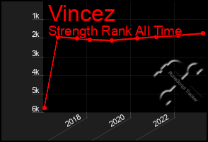 Total Graph of Vincez