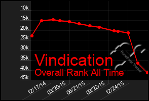 Total Graph of Vindication