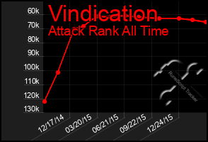 Total Graph of Vindication