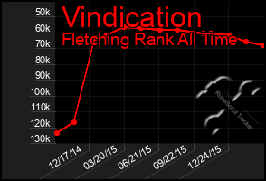 Total Graph of Vindication