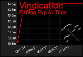 Total Graph of Vindication