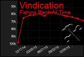 Total Graph of Vindication