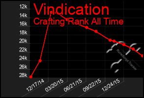 Total Graph of Vindication