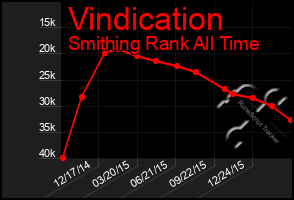 Total Graph of Vindication