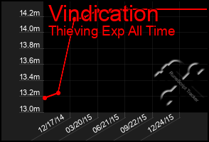 Total Graph of Vindication