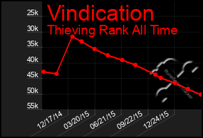 Total Graph of Vindication