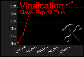 Total Graph of Vindication