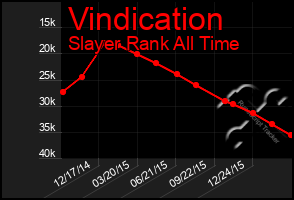 Total Graph of Vindication