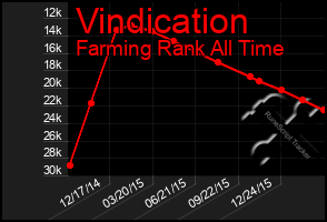 Total Graph of Vindication