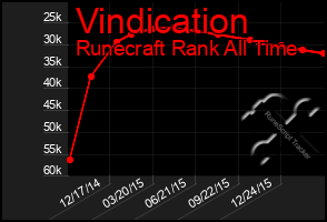 Total Graph of Vindication