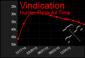 Total Graph of Vindication