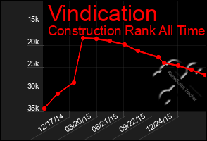 Total Graph of Vindication