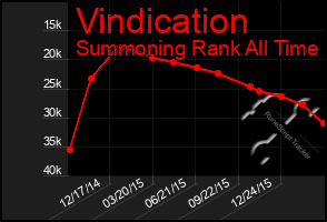 Total Graph of Vindication