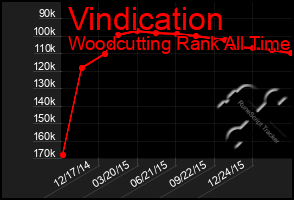 Total Graph of Vindication