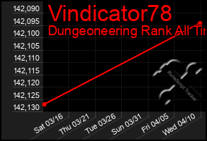 Total Graph of Vindicator78