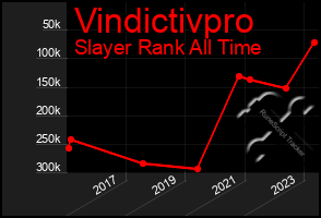 Total Graph of Vindictivpro