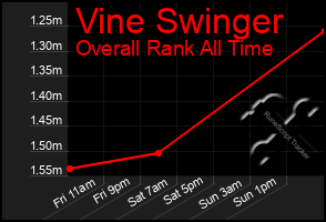 Total Graph of Vine Swinger