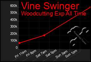 Total Graph of Vine Swinger