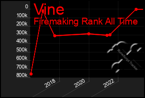 Total Graph of Vine