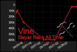 Total Graph of Vine