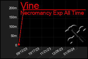 Total Graph of Vine