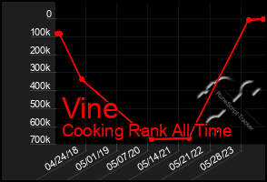 Total Graph of Vine