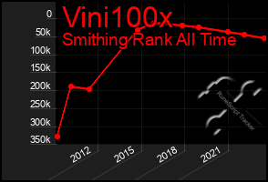 Total Graph of Vini100x