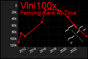 Total Graph of Vini100x