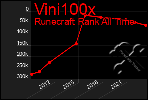Total Graph of Vini100x
