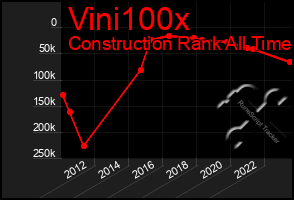 Total Graph of Vini100x