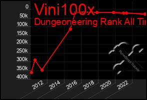 Total Graph of Vini100x