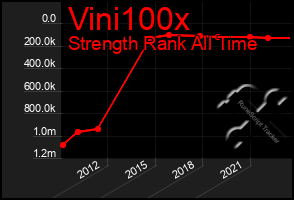 Total Graph of Vini100x
