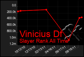 Total Graph of Vinicius Df