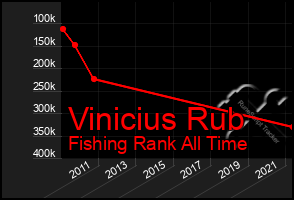 Total Graph of Vinicius Rub