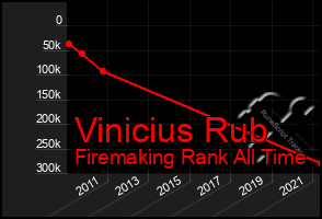 Total Graph of Vinicius Rub