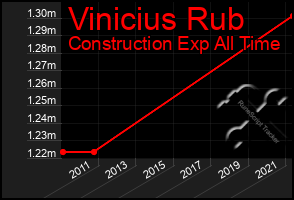 Total Graph of Vinicius Rub