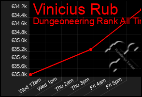 Total Graph of Vinicius Rub