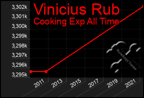 Total Graph of Vinicius Rub